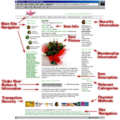 annotated product page screenshot