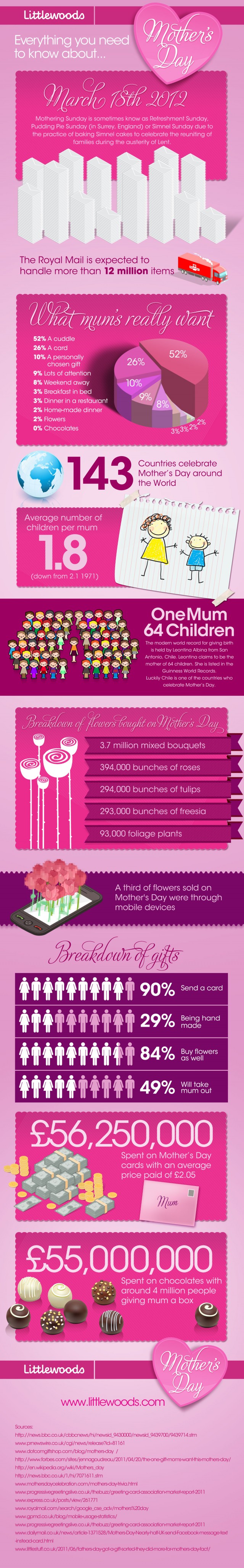 Mothers-day-infrographics